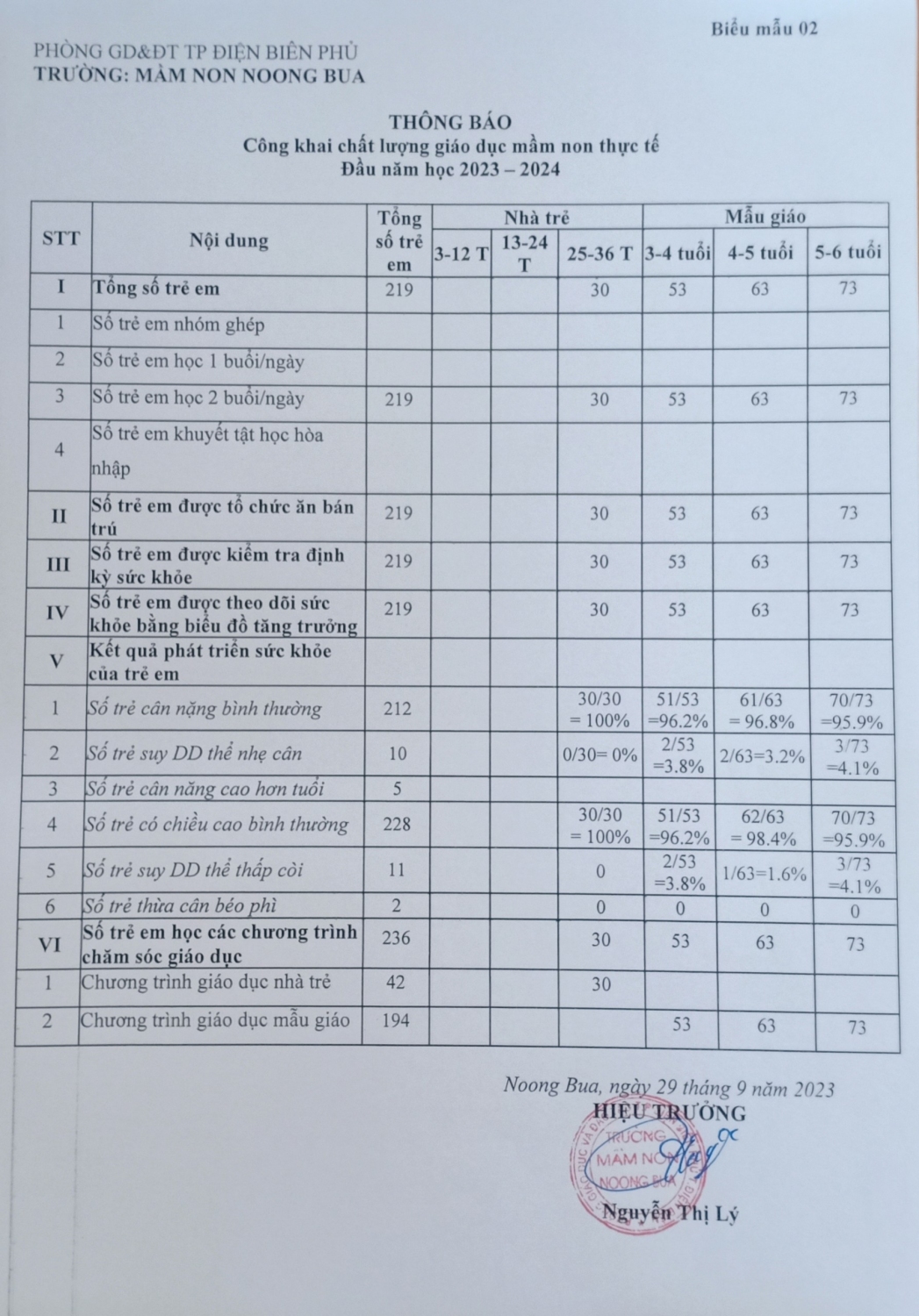 Ảnh trong bài: CÔNG KHAI CHẤT LƯỢNG ĐẦU NĂM HỌC, BÁO CÁO TỜ TRÌNH CÁC KHOẢN VẬN ĐỘNG TT, CHƯƠNG TRÌNH GD NT 2023-2024