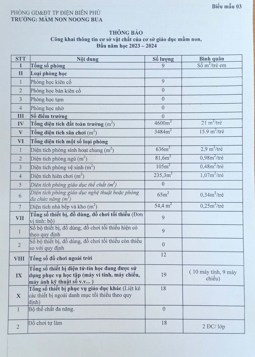 Ảnh trong bài: CÔNG KHAI CHẤT LƯỢNG ĐẦU NĂM HỌC, BÁO CÁO TỜ TRÌNH CÁC KHOẢN VẬN ĐỘNG TT, CHƯƠNG TRÌNH GD NT 2023-2024