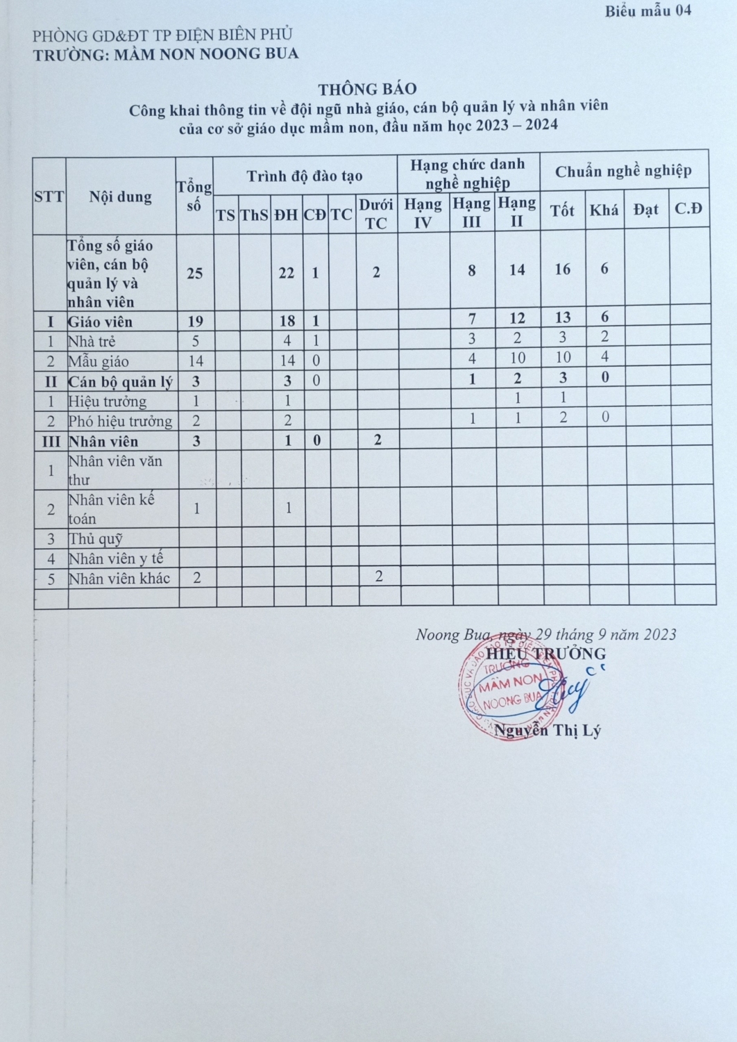 Ảnh trong bài: CÔNG KHAI CHẤT LƯỢNG ĐẦU NĂM HỌC, BÁO CÁO TỜ TRÌNH CÁC KHOẢN VẬN ĐỘNG TT, CHƯƠNG TRÌNH GD NT 2023-2024
